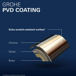 GROHE ESSENCE HÅNDVASKARMATUR 1-GREB BØRSTET MESSING