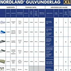 NORDLAND SILENT STEP 2,6 MM M. FUGTSPÆRRE GULVUNDERLAG 6 M2